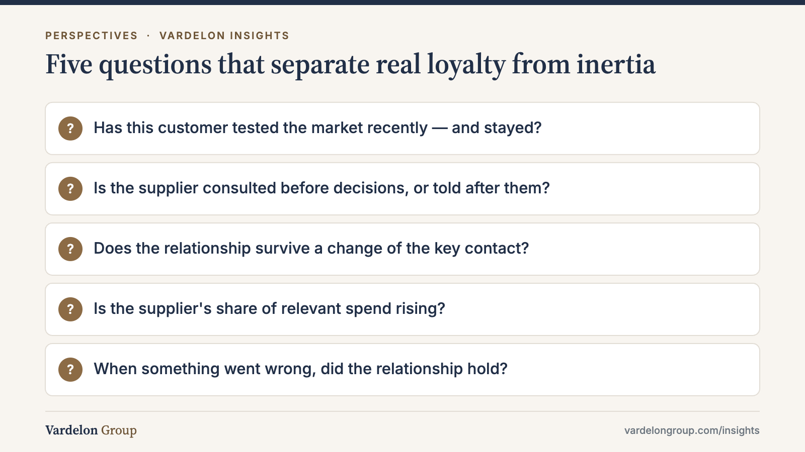 Infographic: Five questions that separate real loyalty from inertia — Has this customer tested the market recently — and stayed?; Is the supplier consulted before decisions, or told after them?; Does the relationship survive a change of the key contact?; Is the supplier's share of relevant spend rising?; When something went wrong, did the relationship hold?