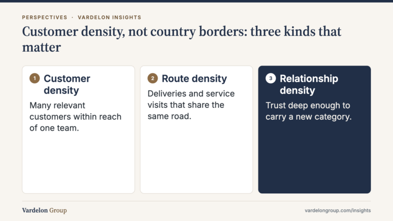 Infographic: Customer density, not country borders: three kinds that matter — Customer density; Route density; Relationship density