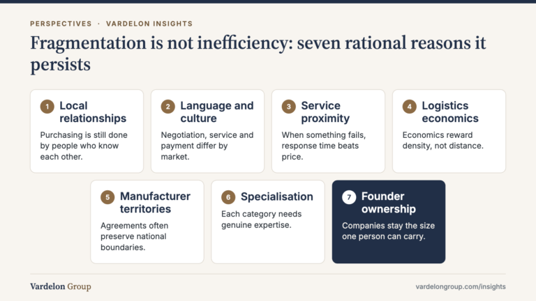 Infographic: Fragmentation is not inefficiency: seven rational reasons it persists — Local relationships; Language and culture; Service proximity; Logistics economics; Manufacturer territories; Specialisation; Founder ownership