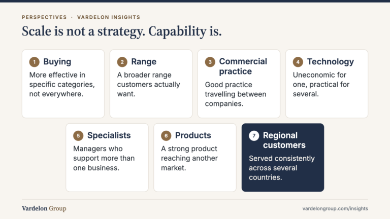 Infographic: Scale is not a strategy. Capability is. — Buying; Range; Commercial practice; Technology; Specialists; Products; Regional customers