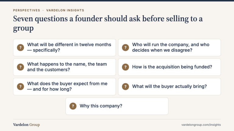 Infographic: Seven questions a founder should ask before selling to a group — What will be different in twelve months — specifically?; Who will run the company, and who decides when we disagree?; What happens to the name, the team and the customers?; How is the acquisition being funded?; What does the buyer expect from me — and for how long?; What will the buyer actually bring?; Why this company?