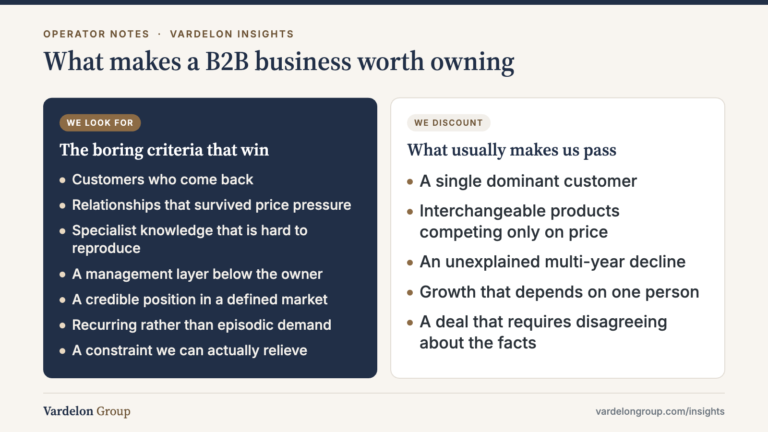 Infographic: What makes a B2B business worth owning — The boring criteria that win: Customers who come back, Relationships that survived price pressure, Specialist knowledge that is hard to reproduce, A management layer below the owner, A credible position in a defined market, Recurring rather than episodic demand, A constraint we can actually relieve; What usually makes us pass: A single dominant customer, Interchan