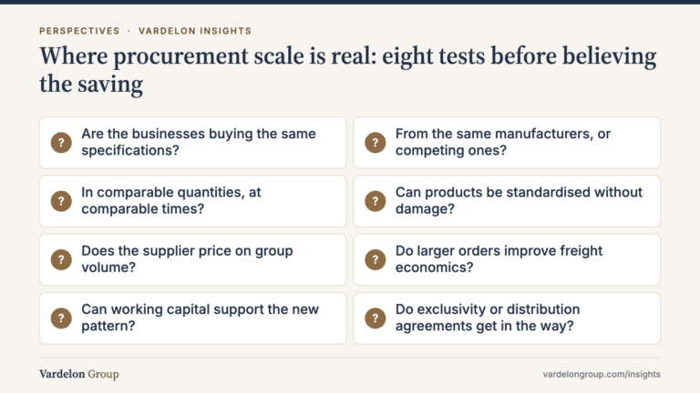 Infographic: Where procurement scale is real: eight tests before believing the saving — Are the businesses buying the same specifications?; From the same manufacturers, or competing ones?; In comparable quantities, at comparable times?; Can products be standardised without damage?; Does the supplier price on group volume?; Do larger orders improve freight economics?; Can working capital support the new pattern?; Do e