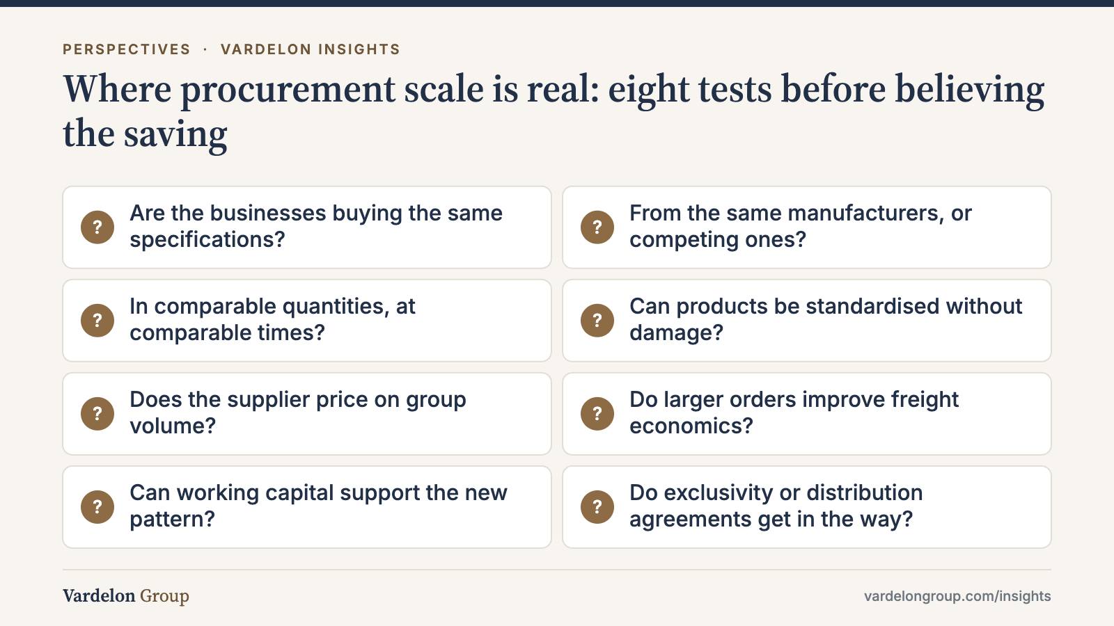 Infographic: Where procurement scale is real: eight tests before believing the saving — Are the businesses buying the same specifications?; From the same manufacturers, or competing ones?; In comparable quantities, at comparable times?; Can products be standardised without damage?; Does the supplier price on group volume?; Do larger orders improve freight economics?; Can working capital support the new pattern?; Do e